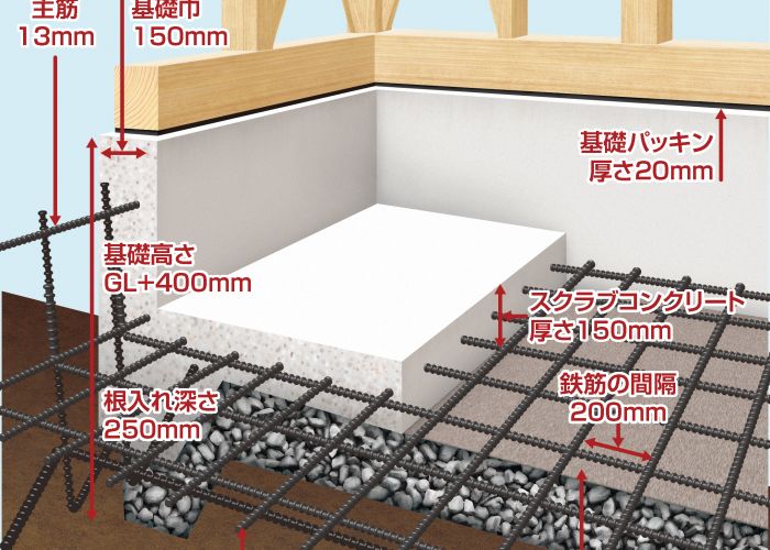 ダイトー建設不動産